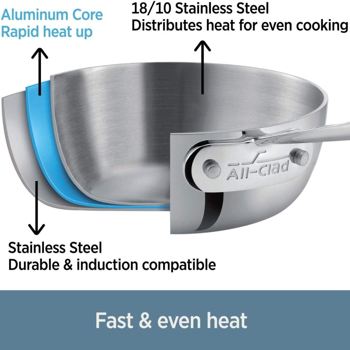All-Clad D3 Stainless Steel Fry Pan & Lid | 10.5" All-Clad D3 Stainless Steel Fry Pan & Lid | 10.5" -STAUB Shop 71dqcup 5ml. ac sl1500 1 1