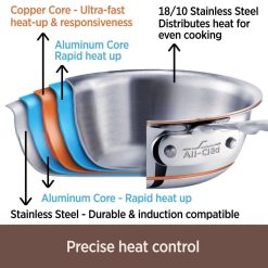 STAUB Shop -STAUB Shop coppercore1