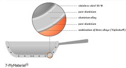 Demeyere Cookware Atlantis Induction Saucepan W/Lid - 1.6 Quart 6 Demeyere Cookware Atlantis Induction Saucepan W/Lid - 1.6 Quart -STAUB Shop demeyere 7ply graphic compressed 6