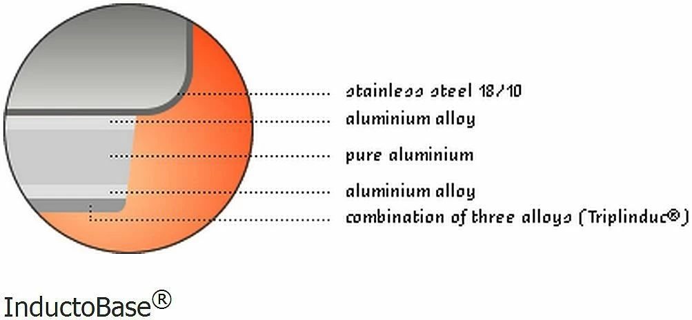 Demeyere Cookware Atlantis Induction Saucepan W/Lid - 1.1 Quart - Image 5