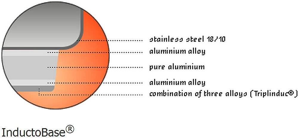 Demeyere Cookware Atlantis Induction Saucepan w/Lid - 1.6 Quart Demeyere Cookware Atlantis Induction Saucepan W/Lid - 1.6 Quart -STAUB Shop demeyere inductobase graphic compressed 1