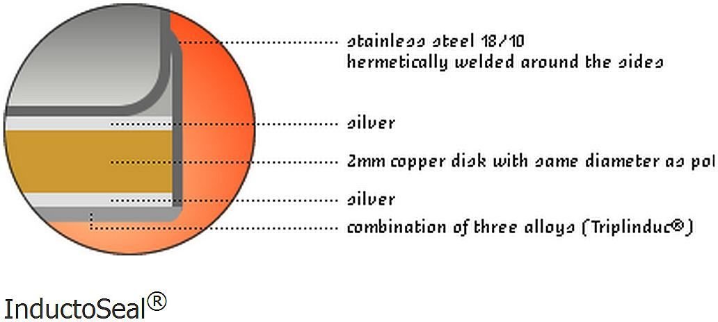 Demeyere Cookware Atlantis Induction Saucepan w/Lid - 2.3 Quart Demeyere Cookware Atlantis Induction Saucepan W/Lid - 2.3 Quart -STAUB Shop demeyere inductoseal bottom graphic compressed