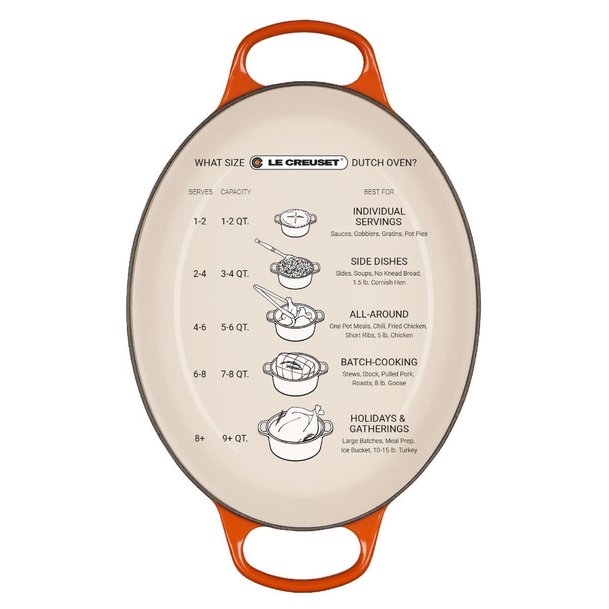 Le Creuset 2.75 Qt. Oval Signature Dutch Oven With Stainless Steel Knob | White 4 Le Creuset 2.75 Qt. Oval Signature Dutch Oven With Stainless Steel Knob | White - Image 2