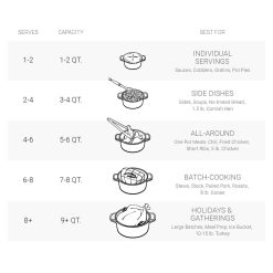 Le Creuset 5.5 Qt. Round Signature Dutch Oven With Stainless Steel Knob | Oyster Grey 13 Le Creuset 5.5 Qt. Round Signature Dutch Oven With Stainless Steel Knob | Oyster Grey -STAUB Shop lc round oven guide2 1 31