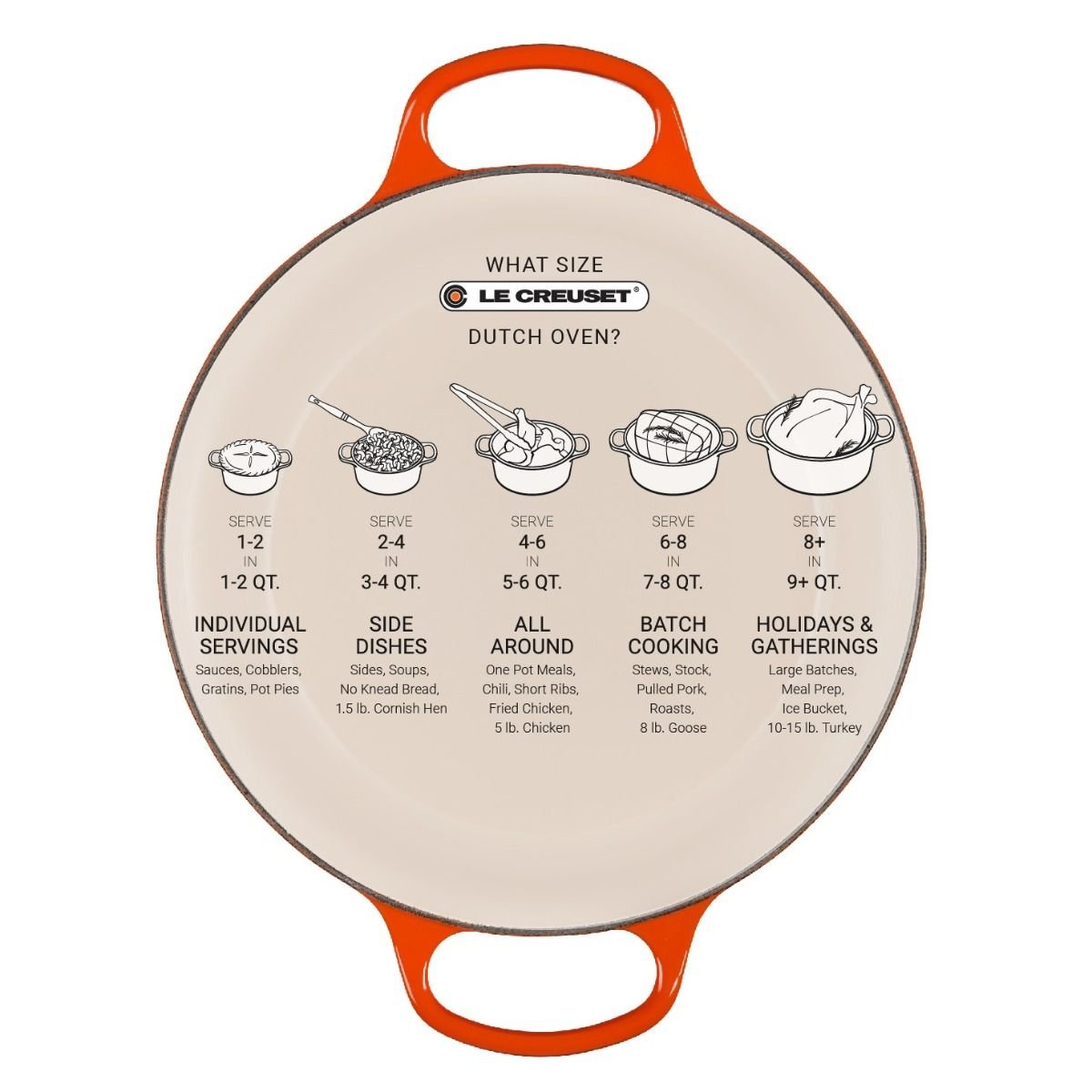 Le Creuset 5.5 Qt. Round Signature Cast Iron Dutch Oven with Stainless Steel Knob | White Le Creuset 5.5 Qt. Round Signature Cast Iron Dutch Oven With Stainless Steel Knob | White -STAUB Shop lc round oven guide 1 14