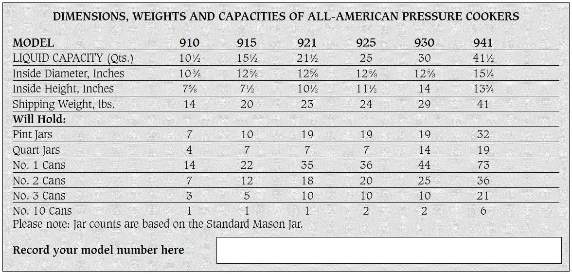 All American 1930 No. 941 Pressure Canner & Cooker | 41.5-Quart All American 1930 No. 941 Pressure Canner & Cooker | 41.5-Quart -STAUB Shop pressure cooker compare popup